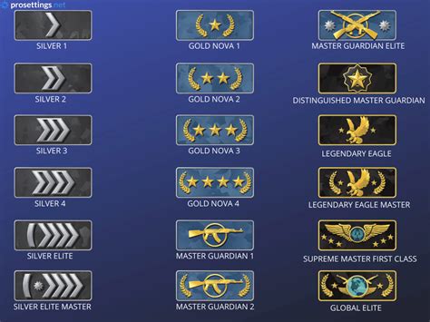 csgo rank lookup.